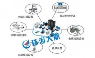 簡單的生產(chǎn)線檢測設(shè)備，“暗藏玄機(jī)”的整箱檢重機(jī)