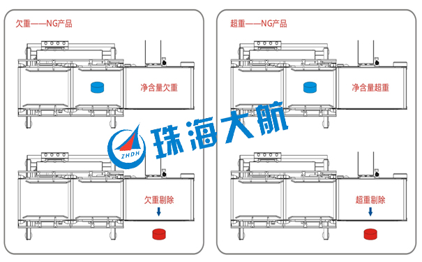 重量檢測機(jī)示意圖