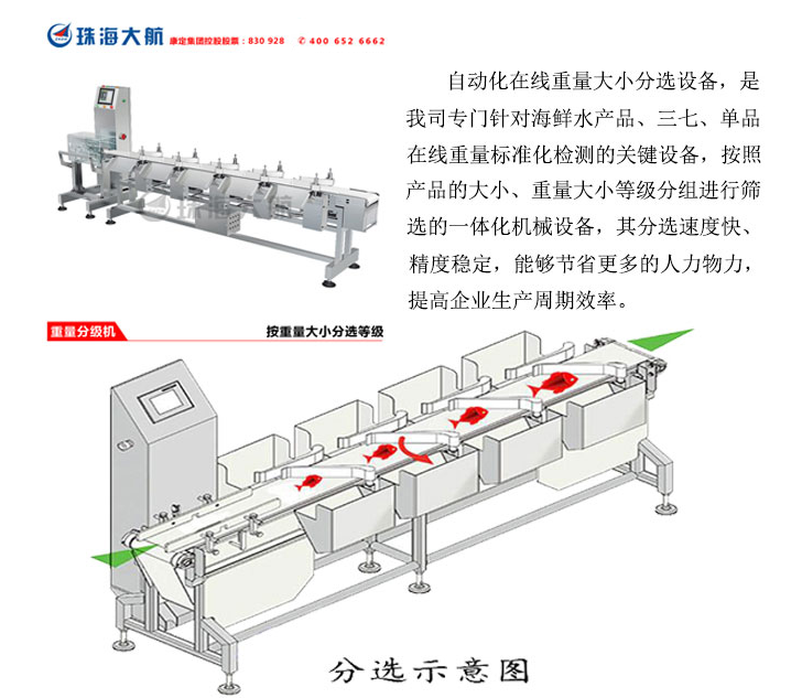 重量自動分揀機