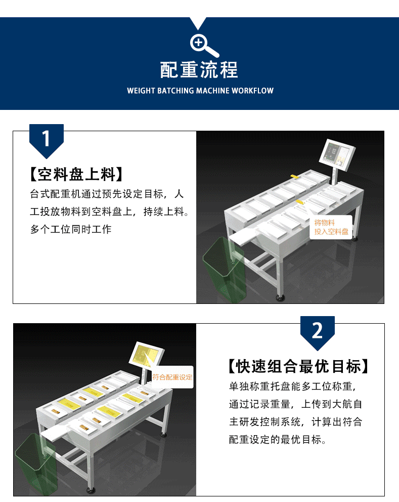 配重機(jī)配重流程1